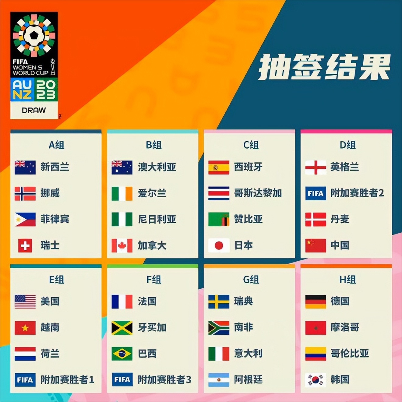 几位